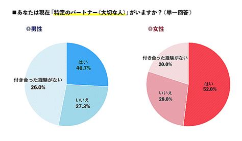 処女 大学生|リアルな大学生の恋愛（性）事情 ！ 大学生あるあるや恋愛の進 .